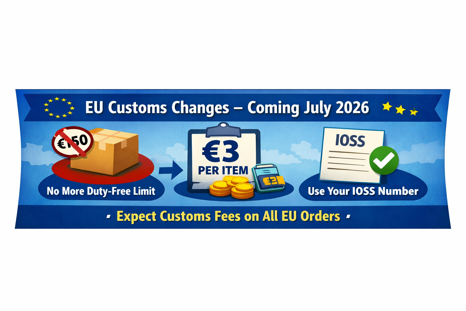 New EU Customs Rules Effective July 1, 2026